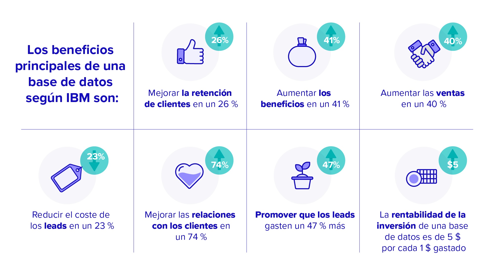 Cómo crear una base de datos